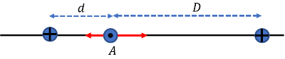 The figure shows three arrangements of three long straight w | Quizlet