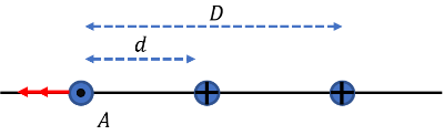 The Figure Shows Three Arrangements Of Three Long Straight W 