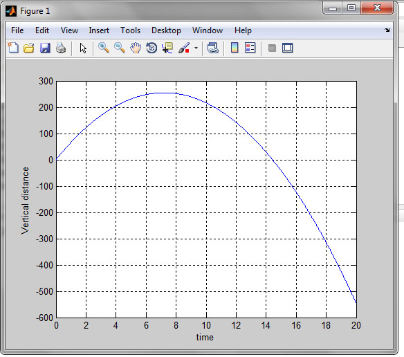 MATLAB for Engineers - 9780134589640 - Exercise 6 | Quizlet