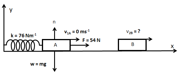 One end of a horizontal spring with force constant 76.0 N/m | Quizlet