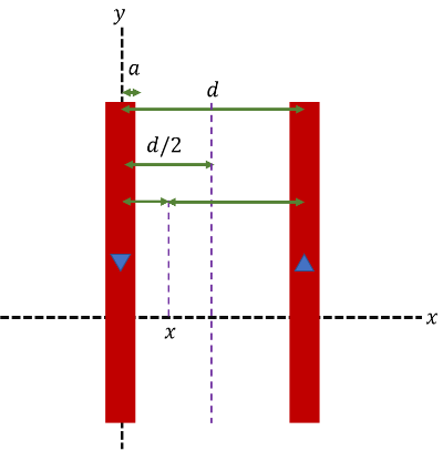 Two identical long wires of radius a 1.53 mm are parallel an | Quizlet