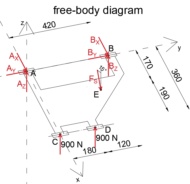 Engineering Mechanics: Statics - 9780470614730 - Exercise 83 | Quizlet