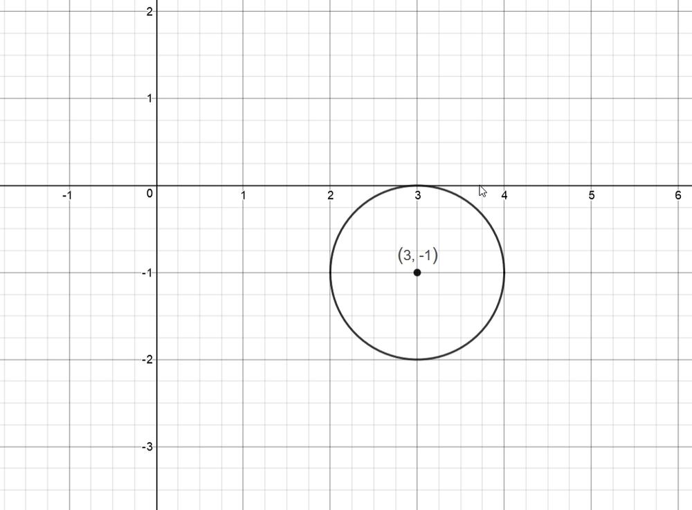 (a) Find The Center (h, K) And Radius R Of Each Circle; (b) | Quizlet