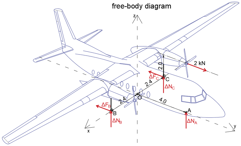 During a test, the left engine of the twin-engine airplane i | Quizlet