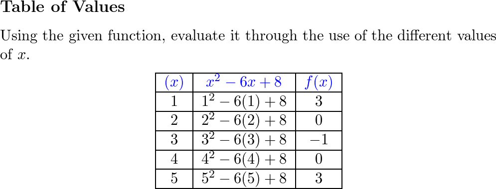 TEKS Texas Algebra 2 - 9780021392568 - Exercise 18b | Quizlet