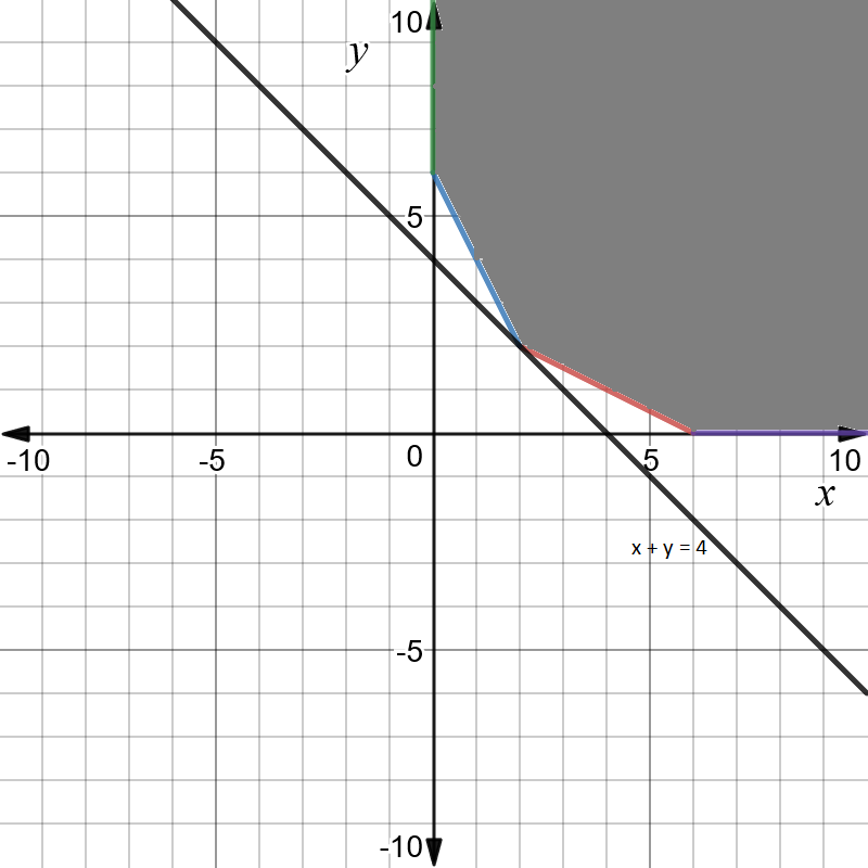 Linear Algebra And Its Applications - 9780030105678 - Exercise 2 | Quizlet