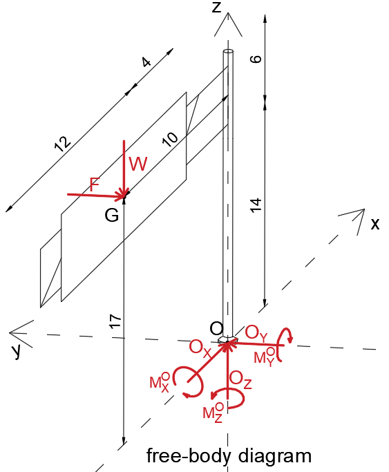 Engineering Mechanics: Statics - 9781119392620 - Exercise 92 | Quizlet