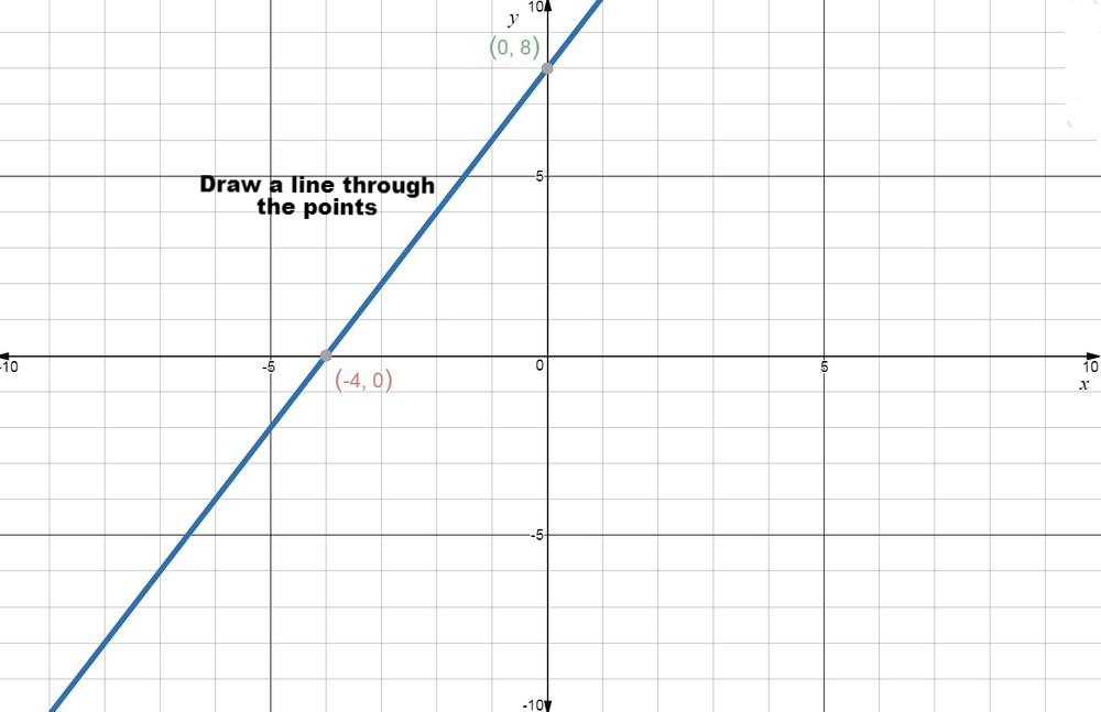 Algebra 1 Common Core - 9780133185485 - Exercise 20 | Quizlet