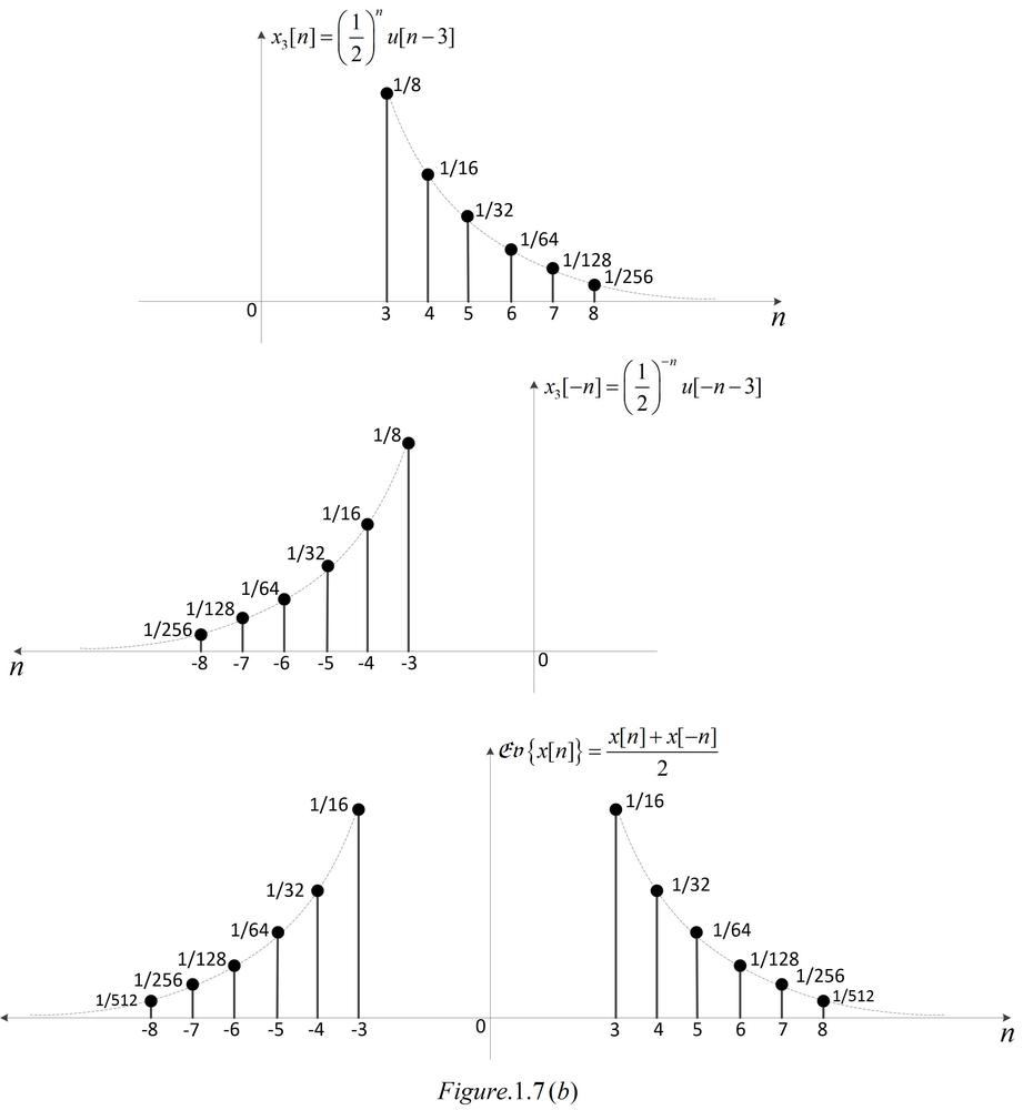 Signals And Systems - 9780138147570 - Exercise 7 | Quizlet