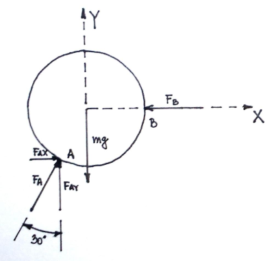 The 50 kg homogeneous smooth sphere rests on the 30^circ incline A