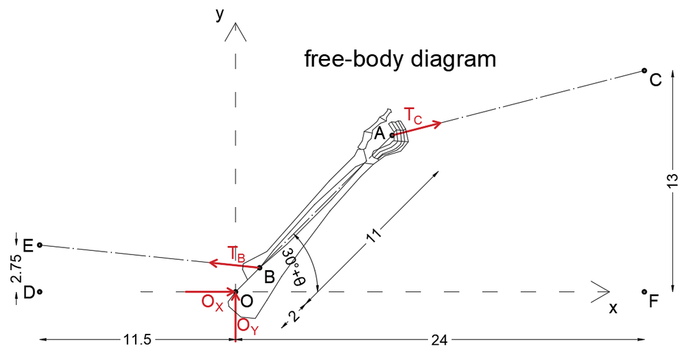 Engineering Mechanics: Statics - 9781118919972 - Exercise 122 | Quizlet