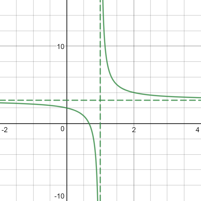 Precalculus: Graphical, Numerical, Algebraic - 9780321356932 - Exercise ...