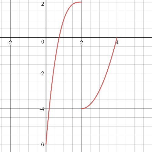 Consider the function $$ f(x)=\left\{\begin{array}{ll} x^3 | Quizlet