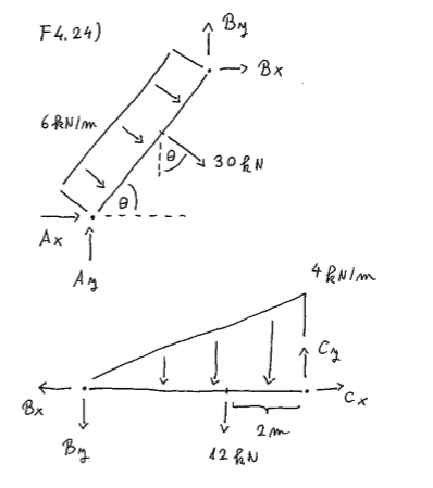 Structural Analysis - 9780133944556 - Exercise 24 | Quizlet