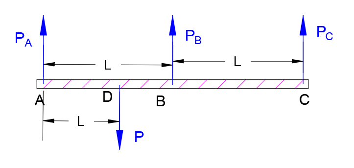 Mechanics of Materials - 9780073398235 - Exercise 45 | Quizlet