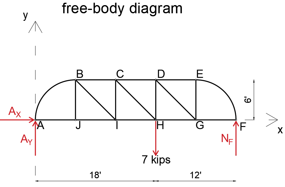 Engineering Mechanics: Statics - 9781118919736 - Exercise 14 | Quizlet