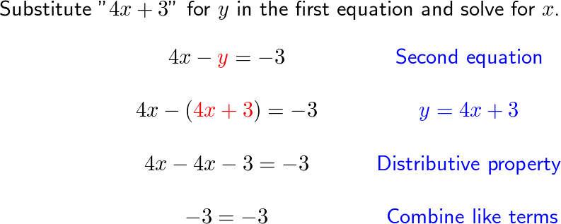 Solve each system by the substitution method. Check each sol | Quizlet