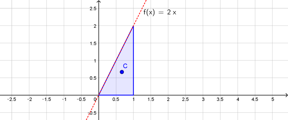 Sketch The Region Bounded By The Curves And Visually Estima Quizlet