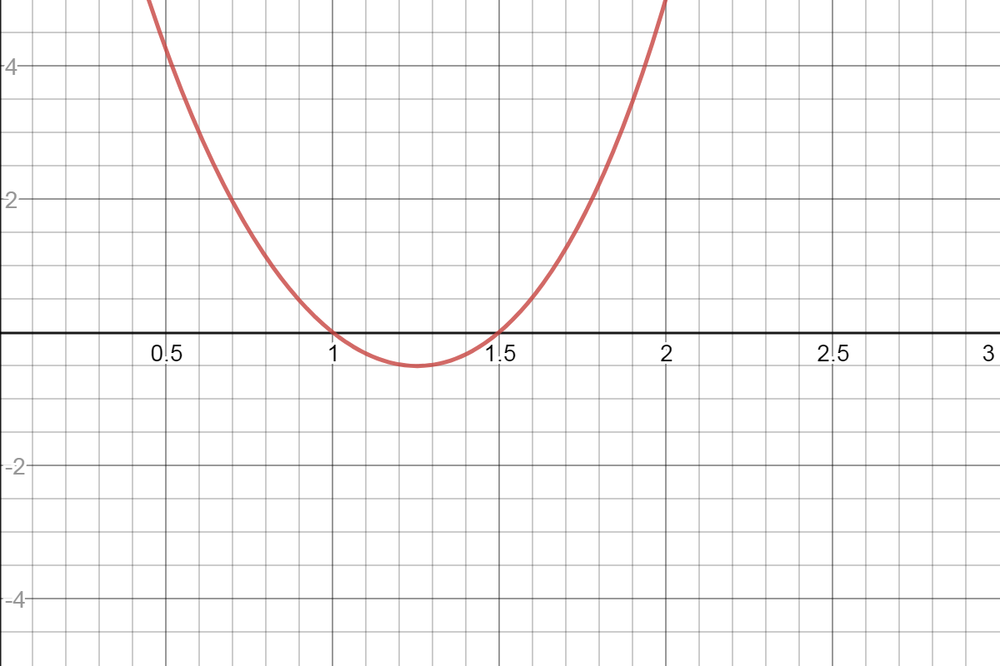 Precalculus: Graphical, Numerical, Algebraic - 9780131369061 - Exercise ...