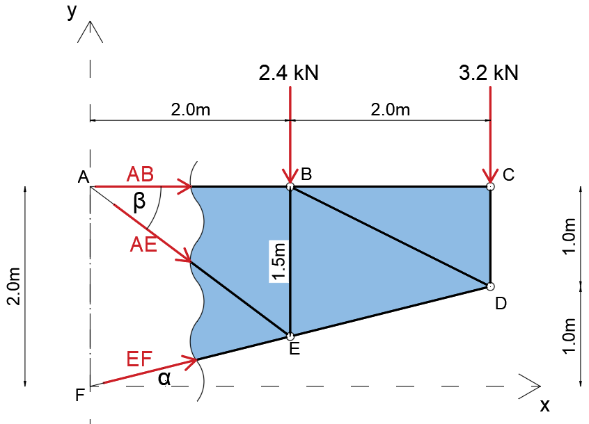 Engineering Mechanics: Statics - 9781118919736 - Exercise 32 | Quizlet