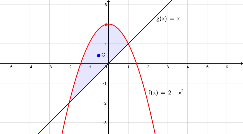 Find The Centroid Of The Region Bounded By The Given Curves Quizlet