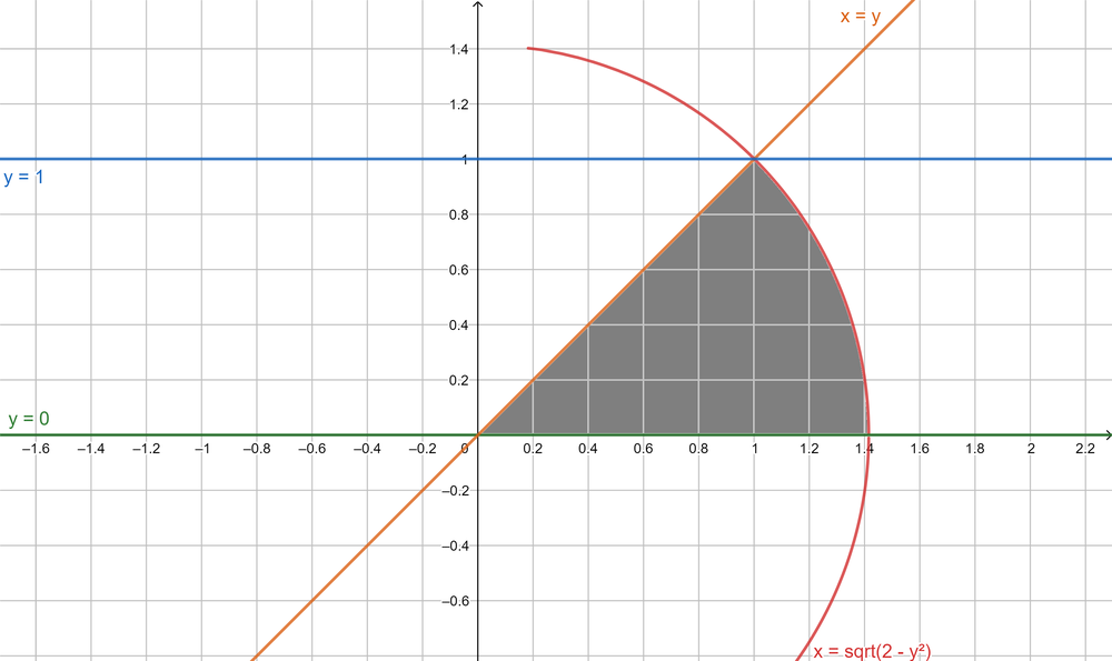 Vector Calculus - 9781429215084 - Exercise 17 | Quizlet