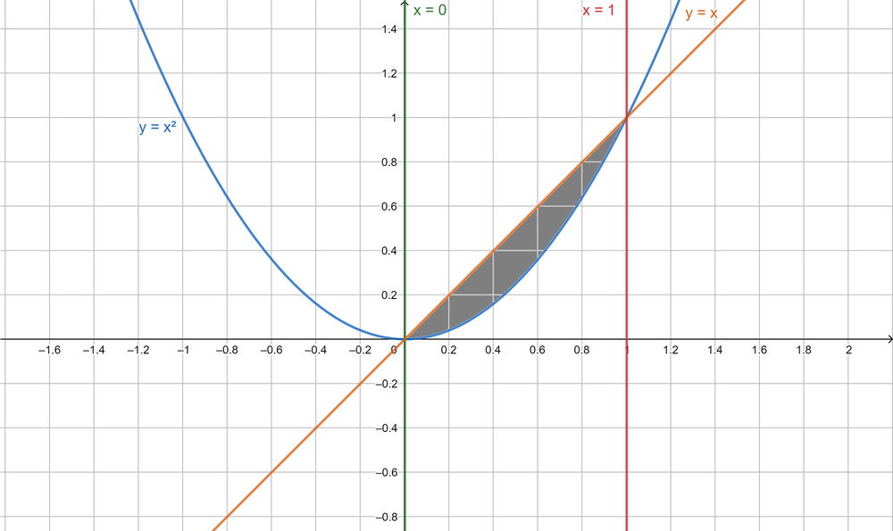 vector calculus homework