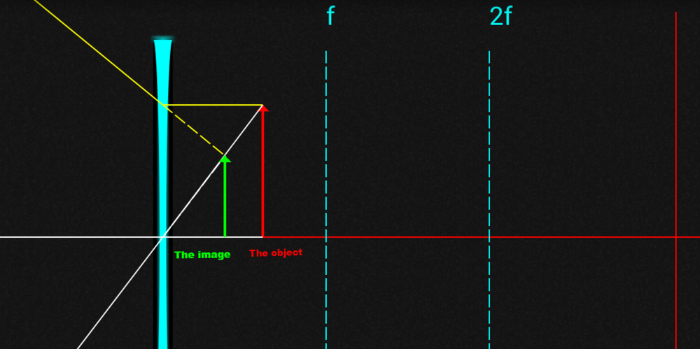 A lens forms an image of an object. The object is $16.0 \mat | Quizlet