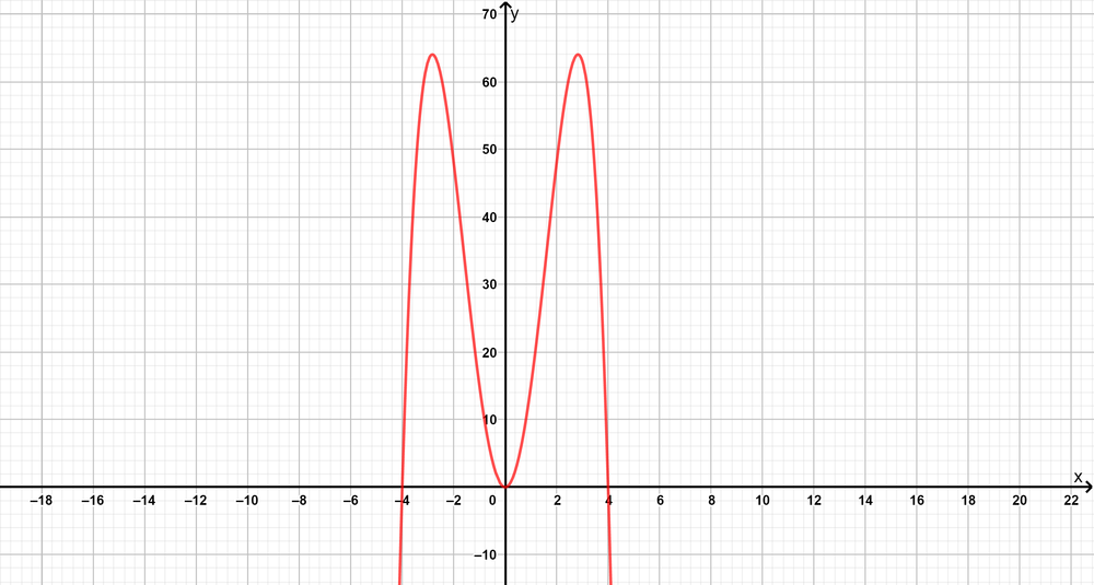 use-the-leading-coefficient-test-to-determine-the-graph-s-en-quizlet