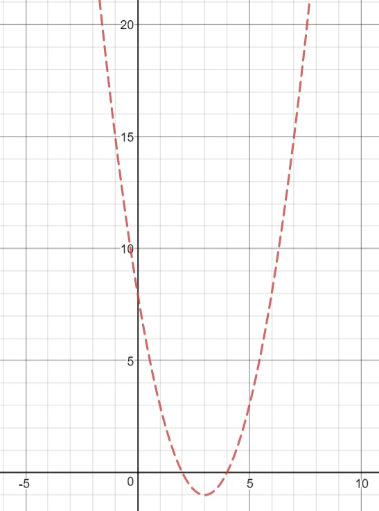 Algebra 2 Common Core Edition - 9780076639908 - Exercise 66 