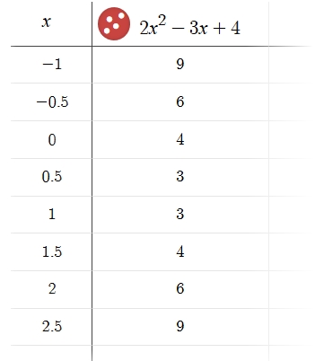 Determine Whether The Equation Defines Y As A Function Of X Math Y 2x 2 3x 4 Math Homework Help And Answers Slader