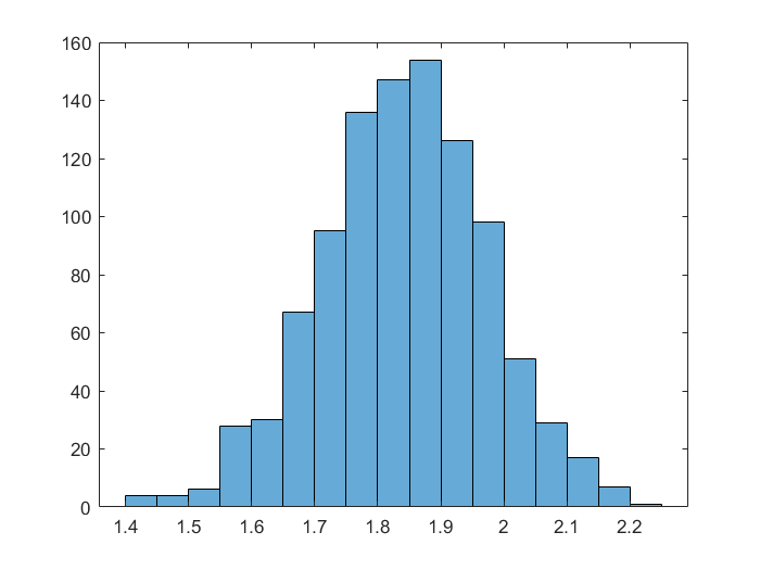 Probability and Statistics for Engineering and the Sciences ...