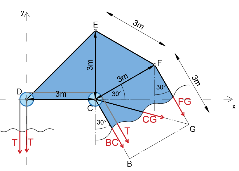 Engineering Mechanics: Statics - 9781118919736 - Exercise 52 | Quizlet