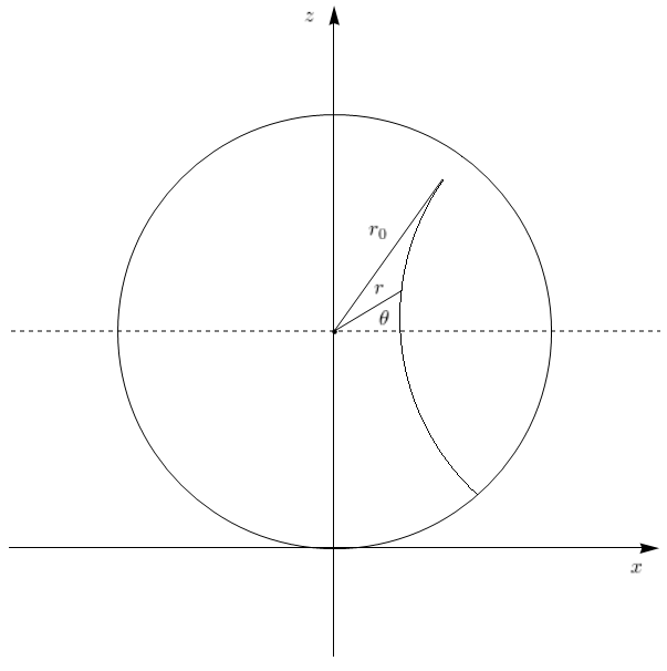 Classical Mechanics - 9780201657029 - Exercise 6 | Quizlet