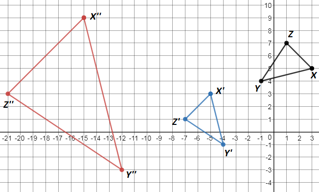 The Vertices Of Delta Xyz Are X 3 5 Y 1 4 Quizlet