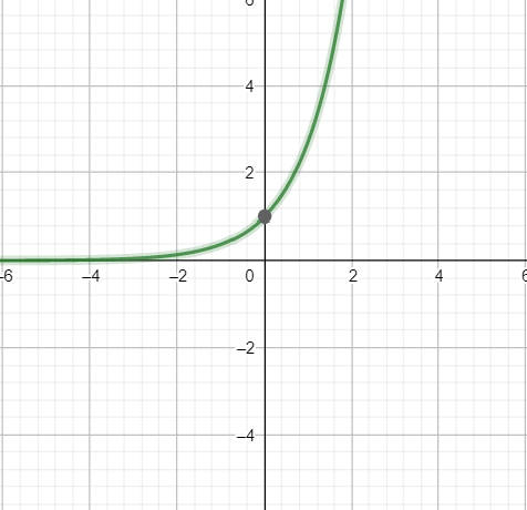 In each part, sketch the graph of a function f with the stat | Quizlet