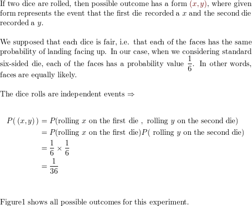 Either roll two dice or simulate the rolling of two dice 100 times. Record  the outcomes and calculate the empirical probabilities for all the possible  outcomes.