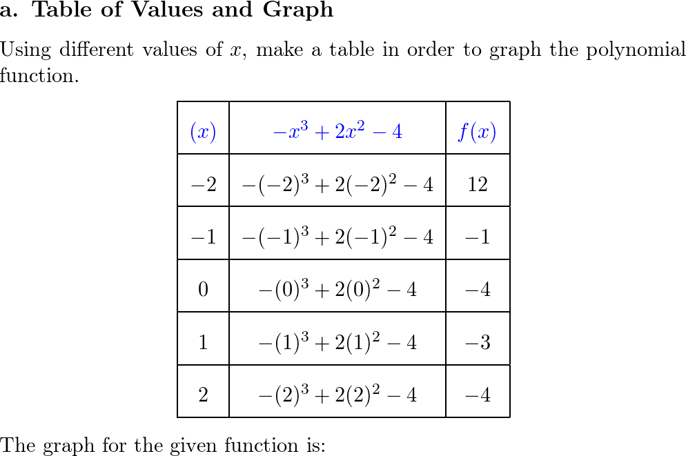 TEKS Texas Algebra 2 - 9780021392568 - Exercise 15 | Quizlet