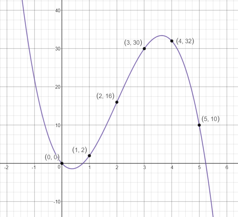 Algebra 2 Common Core Edition - 9780076639908 - Exercise 18 | Quizlet