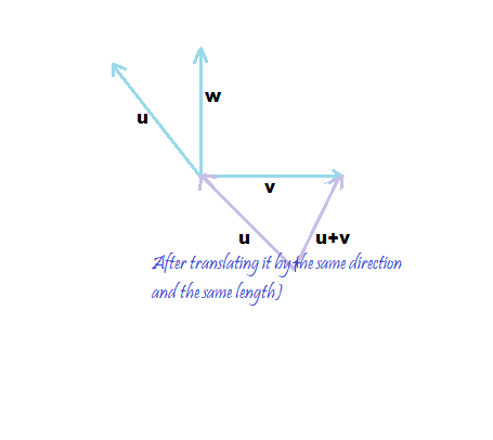 Copy Vectors $\mathbf{u}, \mathbf{v}$, And $\mathbf{w}$ Head 