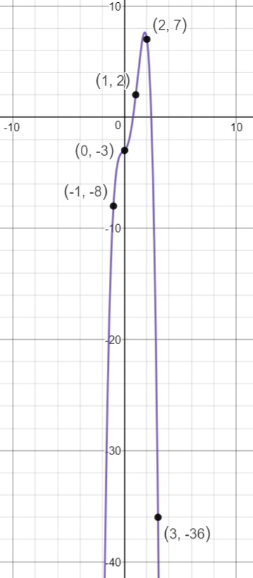 Algebra 2 Common Core Edition - 9780076639908 - Exercise 2 | Quizlet