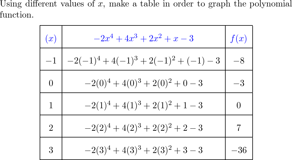 Algebra 2 Common Core Edition - 9780076639908 - Exercise 2 | Quizlet