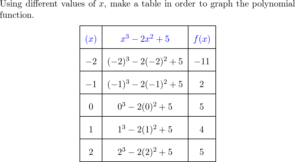 Algebra 2 Common Core Edition - 9780076639908 - Exercise 5 | Quizlet