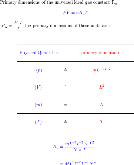 Ideal–Universal Gas Law