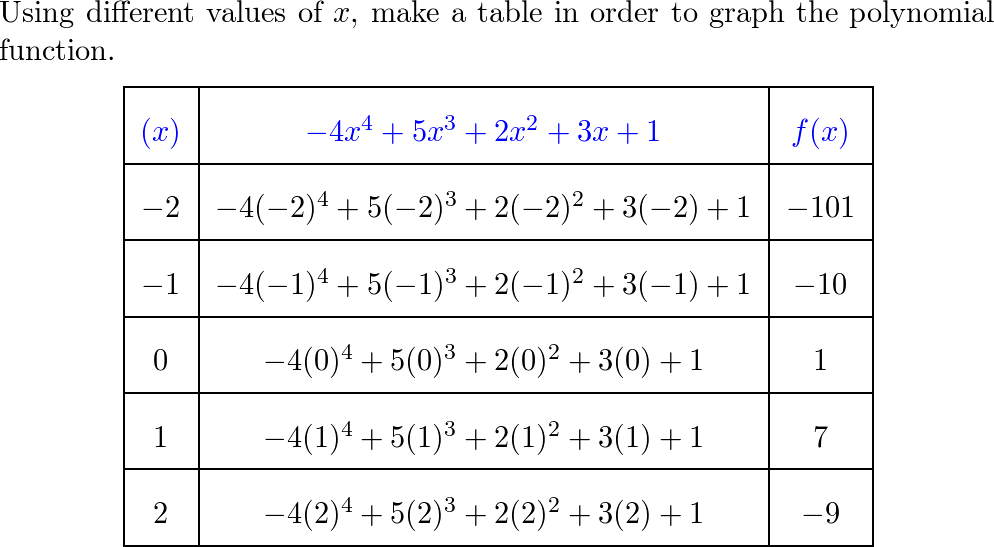 Algebra 2 Common Core Edition - 9780076639908 - Exercise 4 | Quizlet