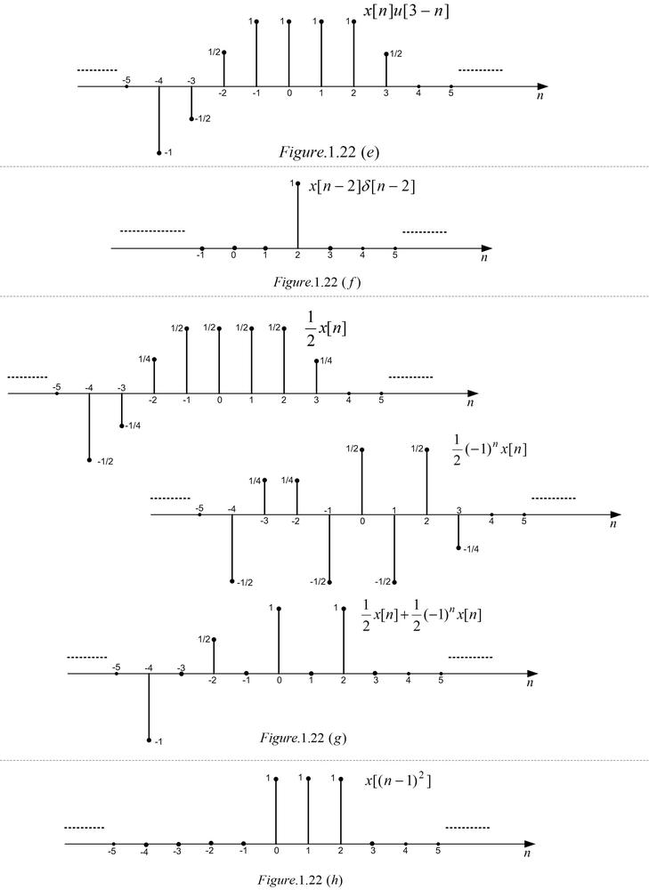 Solved 1 Sketch the following signals for rt shown in  Cheggcom