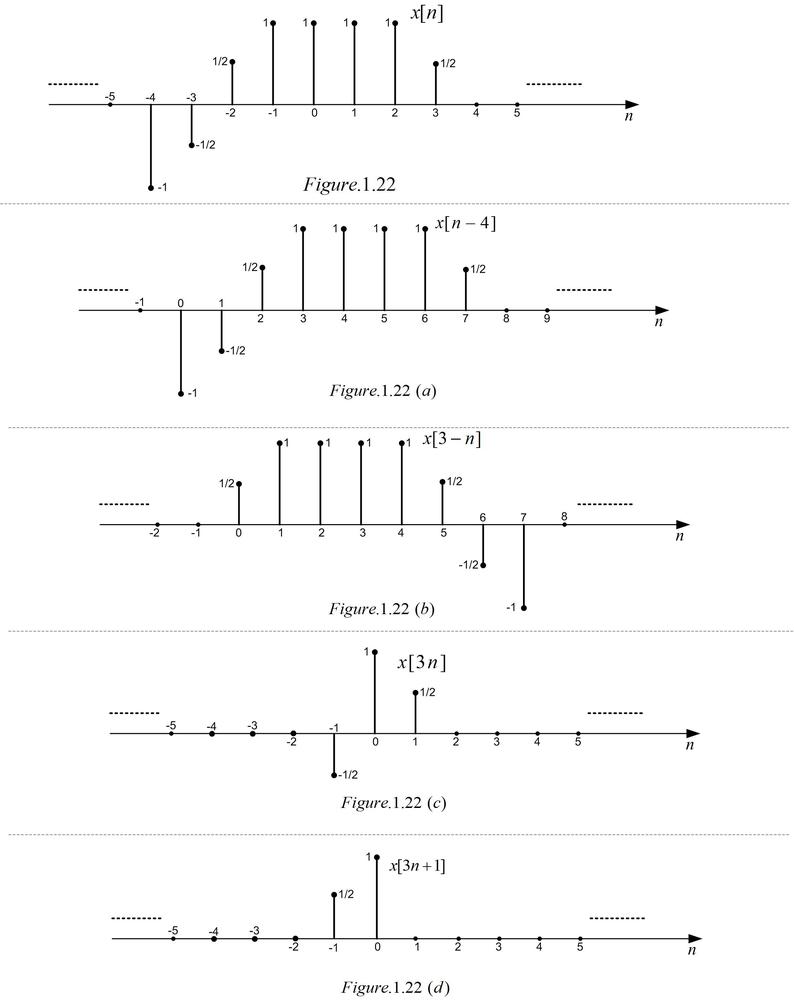 SOLVED 6 Sketch the following signals a ut5  ut7 b ut5   ut7 c t2ut1  ut2