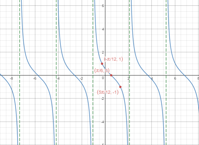 Precalculus - 9780076602186 - Exercise 47 | Quizlet