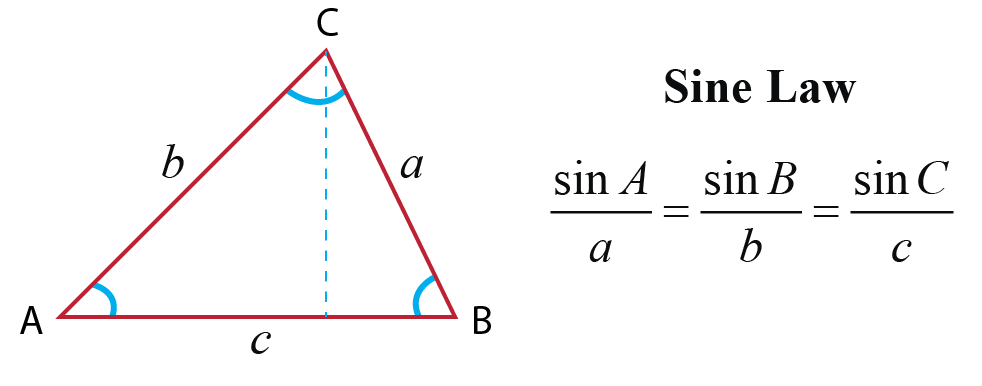 Nelson Functions 11 - 9780176332037 - Exercise 5 | Quizlet