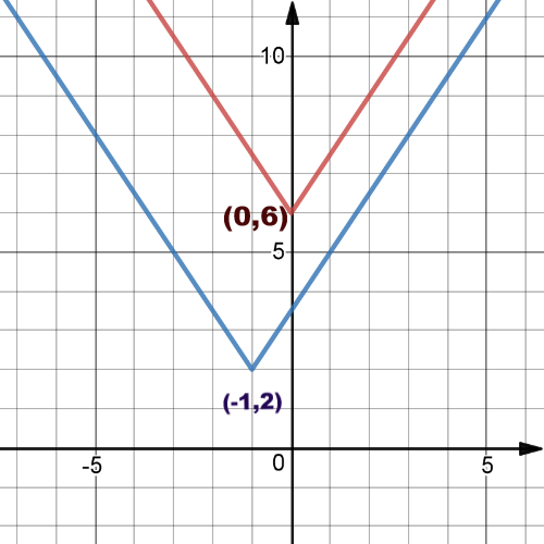 envision-algebra-1-student-companion-9780328931637-exercise-6b